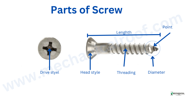 Parts of Screw