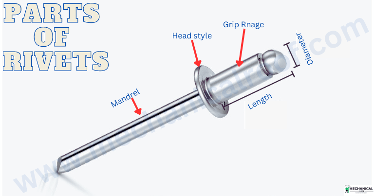 Parts of Rivets, What is  Rivets 