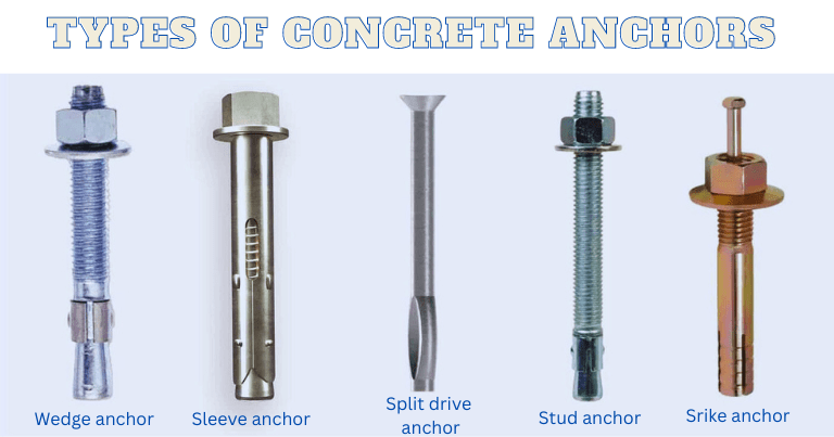 Types of Concrete Anchors