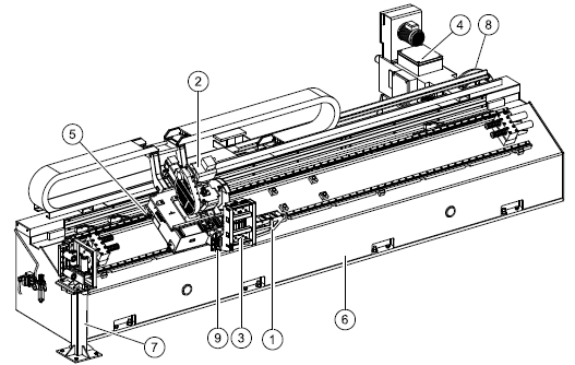 Identification Of Machine Main Parts