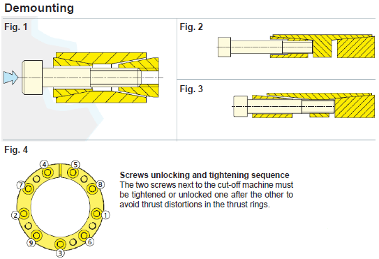 Mounting/Demounting Of The Selflocking Element 