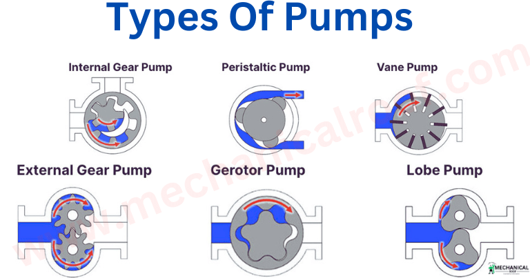 Types Of Pumps