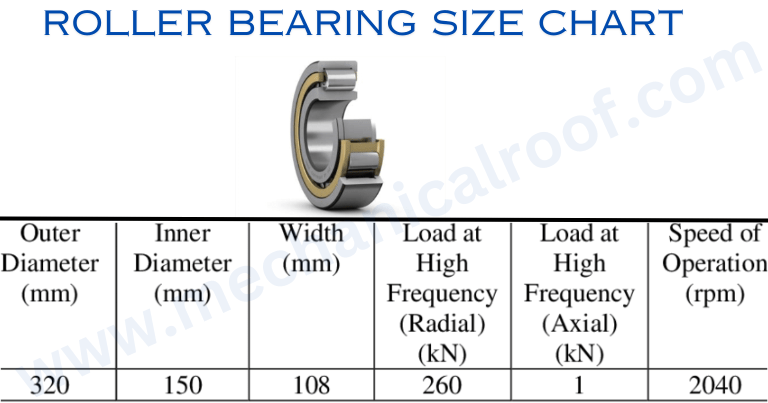 Roller Bearing Size Chart