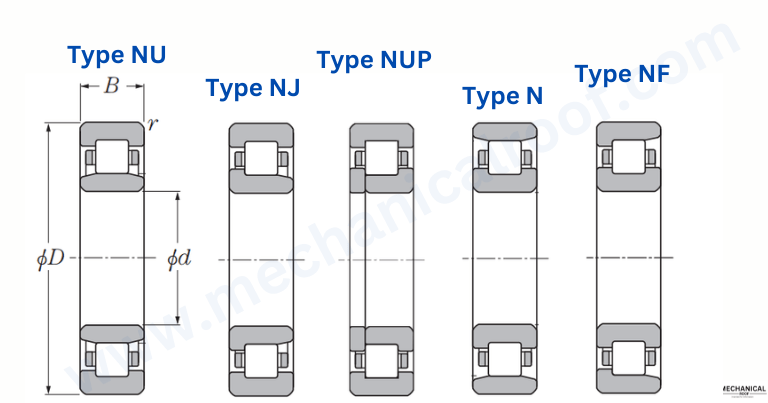 Cylindrical Roller Bearings types