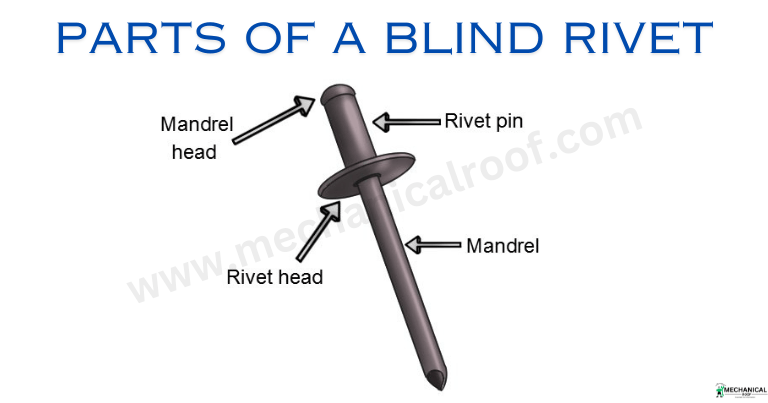 Parts Of A Blind Rivet