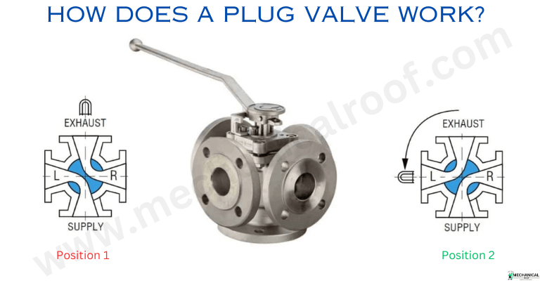 How Does A Plug Valve Work?