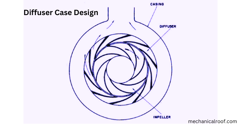 Diffuser Case Design