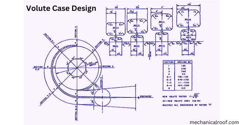 Volute Case Design