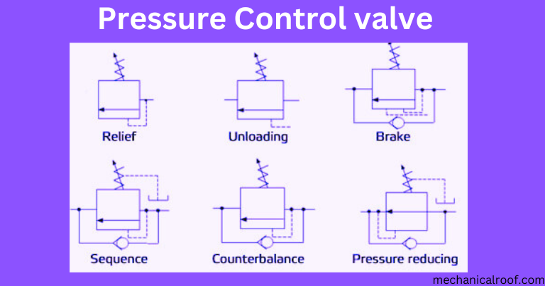 Different Types of Pressure Control Valves