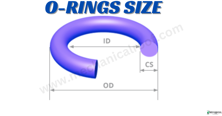 Sizes of O-Rings