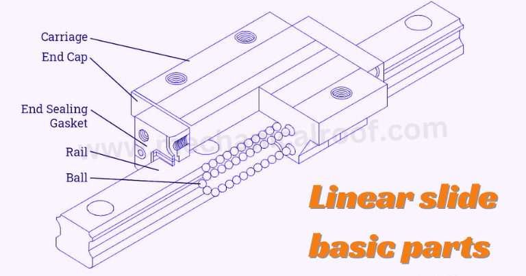 Linear Rails