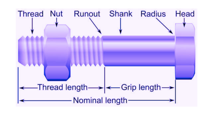 Parts Of Bolt