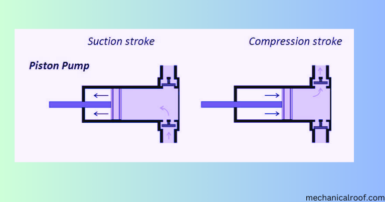 Piston Pump