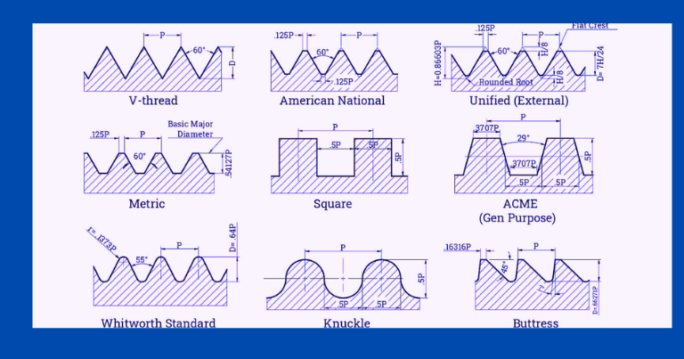 Types Of Screw Threads