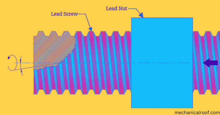 Lead Screw - Definition, Parts, Working And Advantage