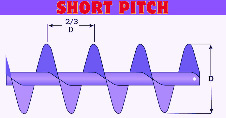 Short Pitch Screw Conveyors