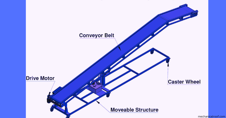 How does A Conveyor System Work?