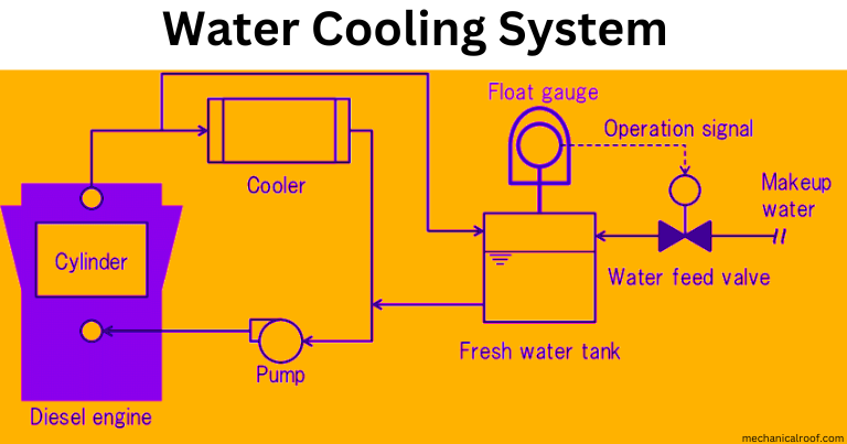 Water Cooling System