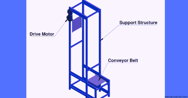 Applications Of Conveyor System 