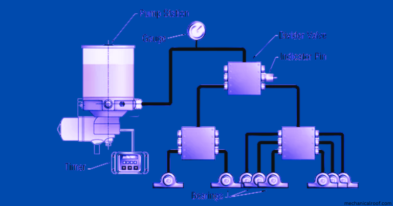 Automatic Lubrication Systems