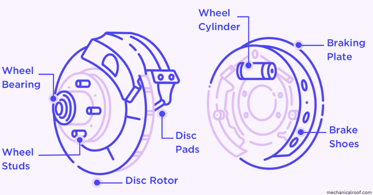 Parts Of Brake System