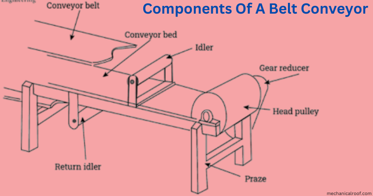 Components Of A Belt Conveyor