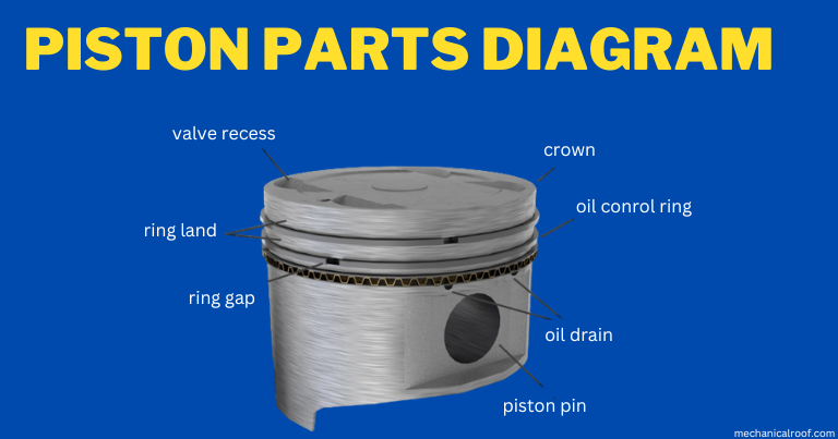 Piston Parts Diagram