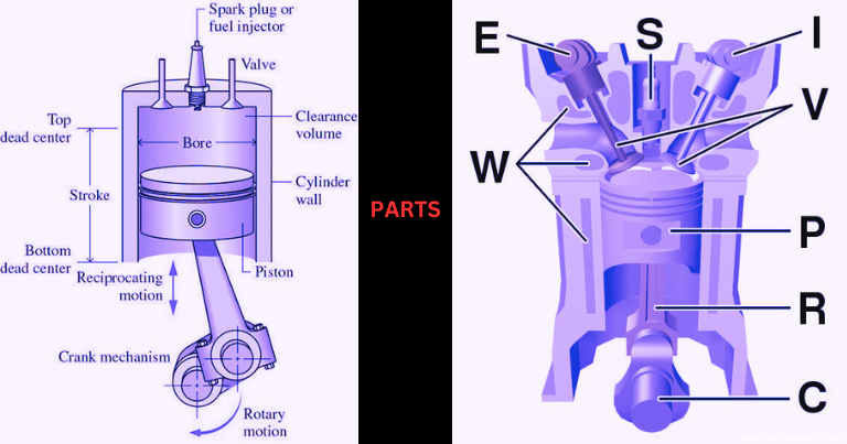 Reciprocating Engine Parts