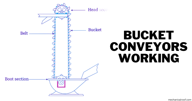 Bucket Conveyors Working