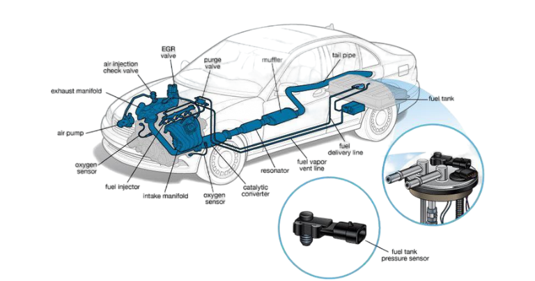 ow Does My Car’s Fuel System Work