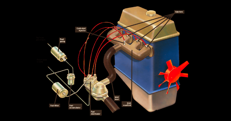 What Is Fuel System