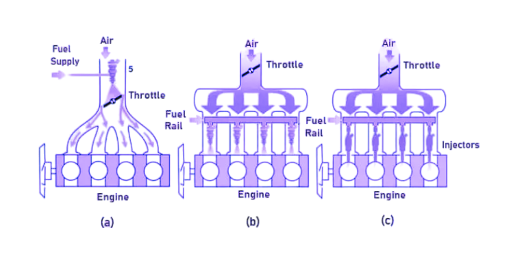 Different Types of Fuel Injection Systems in Cars