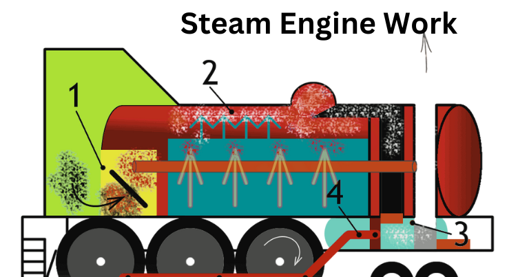 How Does a Steam Engine Work